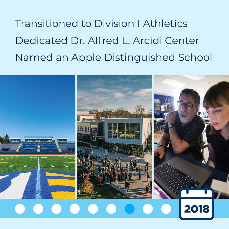 Transitioned to Division 1 Athletics. Dedicated Dr. Alfred L. Arcidi Center. Named an Apple Distinguished School.
